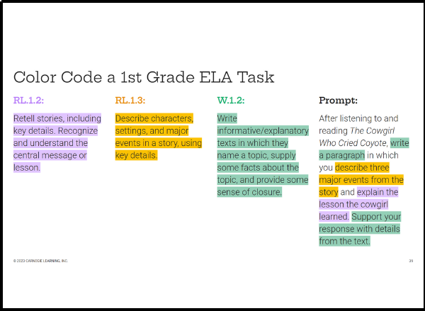 Color coded standards for a first grade ELA task