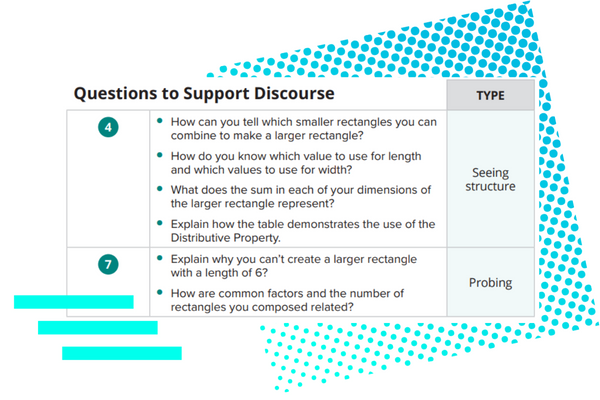 Image from MATHbook showing questions teachers can use to support student discussion about rectangles and factors.