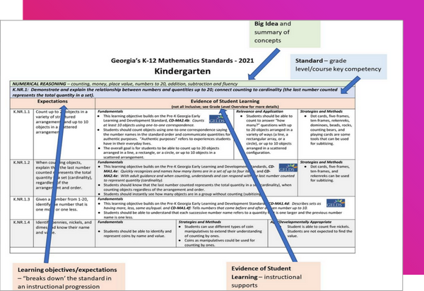 This image shows a page from Georgia's K-12 Mathematics Standards for kindergarten, with explanations of changes and improvements.